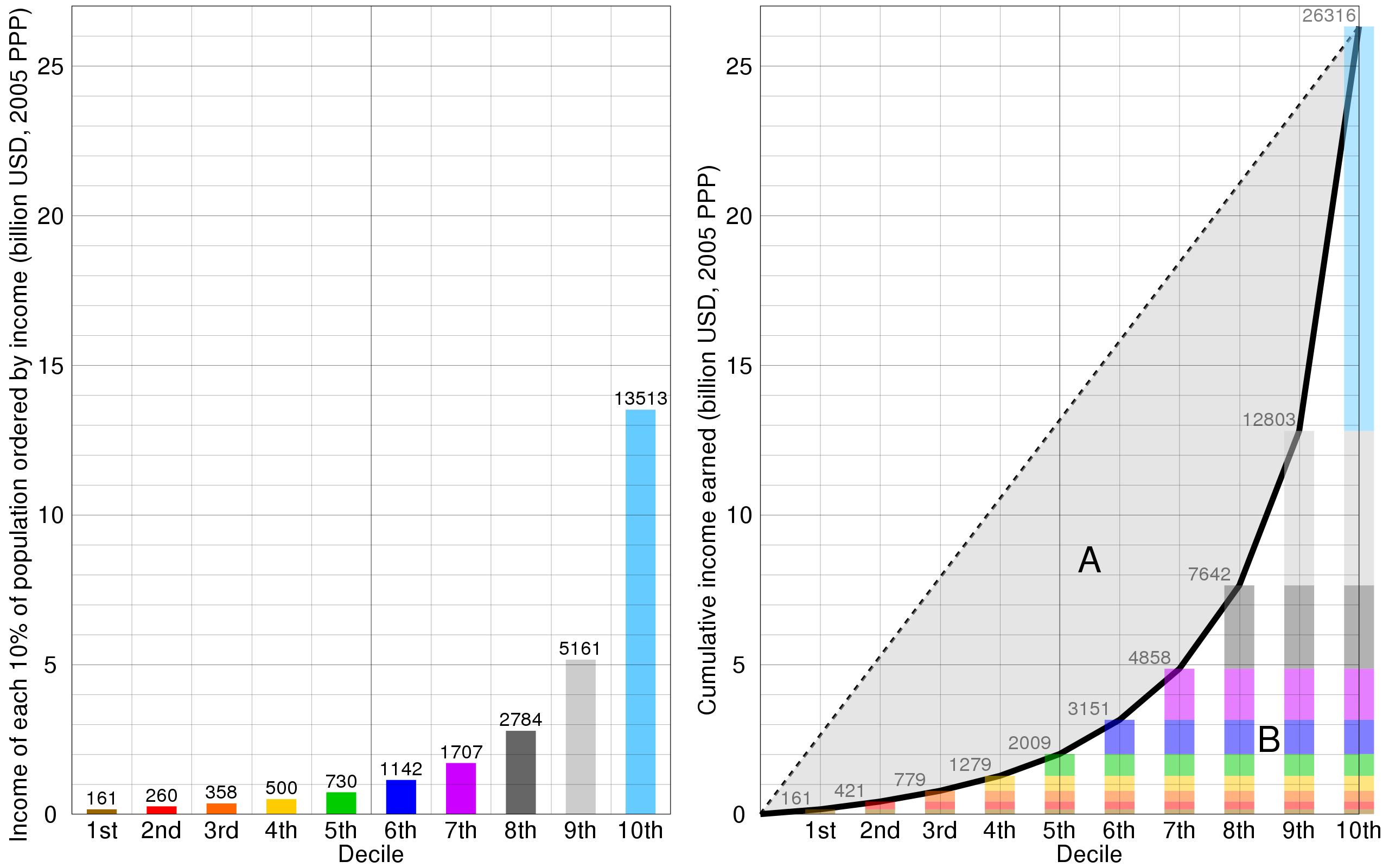 :scale 62%